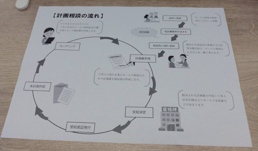計画相談のお話👂